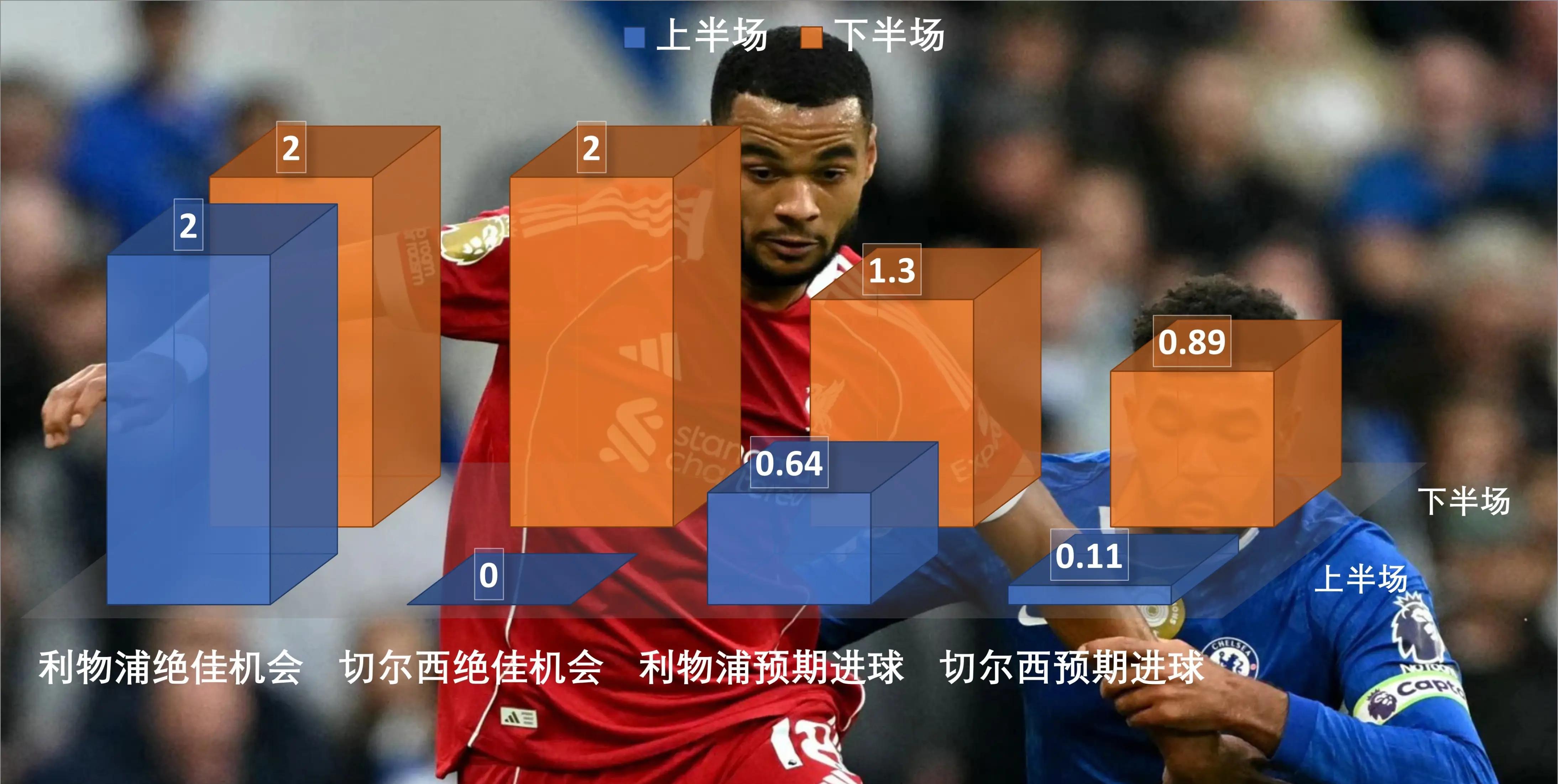 关于赛后葡超传出新动向,利物浦伤情更新,管理层表态:话题不断,训练强度明显提升的信息 关于赛后葡超传出新动向,利物浦伤情更新,管理层表态:话题不断,训练强度明显提升的信息