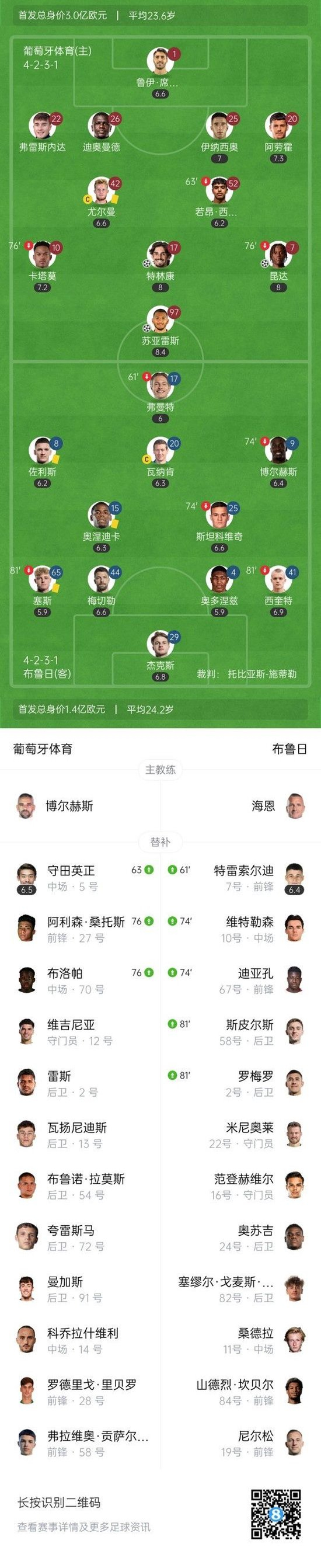 关于赛后葡超传出新动向,利物浦伤情更新,管理层表态:话题不断,训练强度明显提升的信息 关于赛后葡超传出新动向,利物浦伤情更新,管理层表态:话题不断,训练强度明显提升的信息